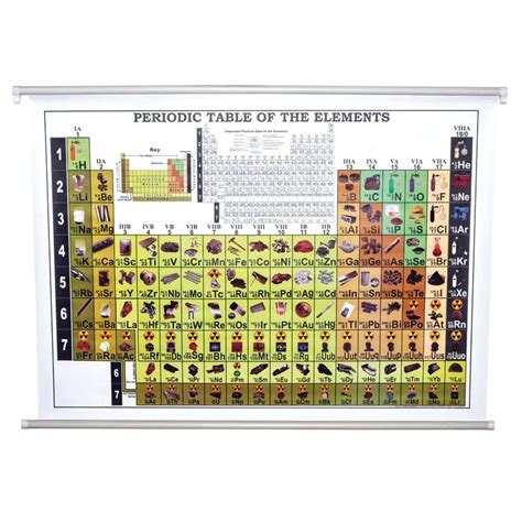 Periodic Table Chart