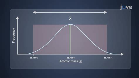 Image result for Random Error