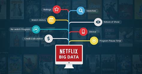 ¿Cómo funciona el algoritmo de Netflix? - TechBriefly ES