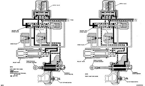 Image result for What Is Function of Open Loop Hydraulic System