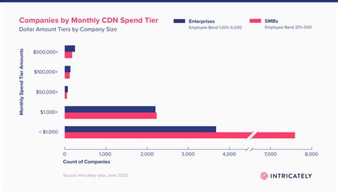 Content Delivery Network (CDN) - Ultimate Guide (2023)