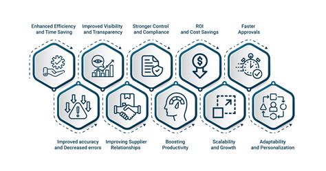 Image result for Oracle Purchase Requisition Workflow