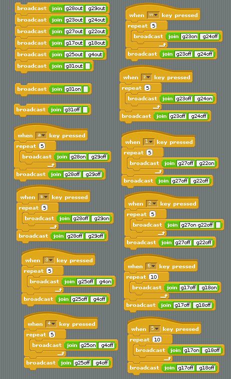 Image result for RPI Robots Programmed with Scratch