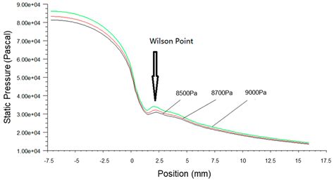 Numerical Investigation of Transonic Flow-Induced Spontaneous ...
