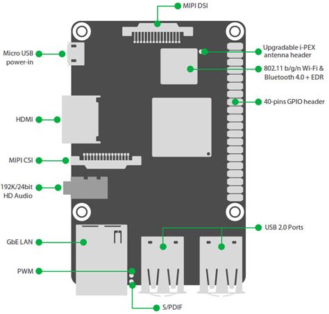 Buy ASUS Tinker Board (Quad Core / 2GB / Giga LAN / WiFi ...