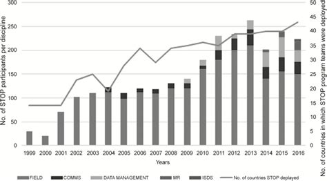 Lessons Learned and Legacy of the Stop Transmission of Polio Program