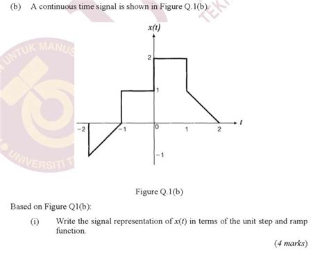 Continuous-Time Signal 的图像结果