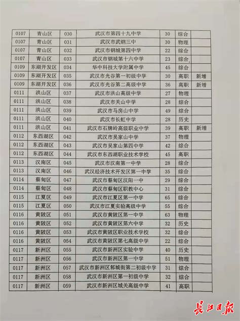 2020武汉初中中考成绩排名一览表_楚汉网-湖北门户