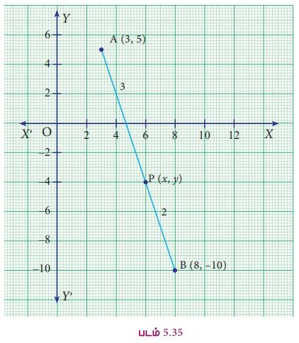 பிரிவுச் சூத்திரம் (Section Formula) - தேற்றம், எடுத்துக்காட்டு, தீர்வு ...
