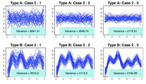 Image result for Variability Experience