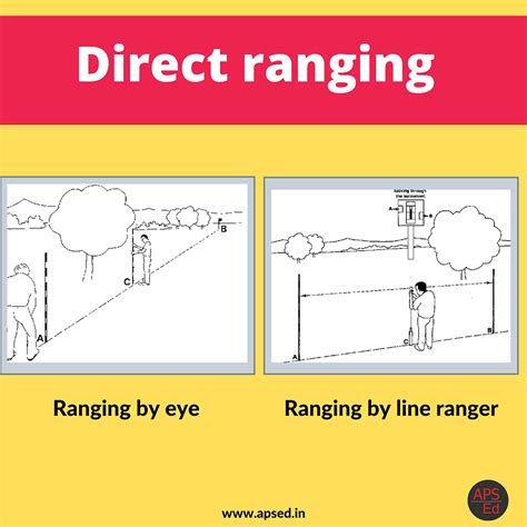 Ranging in Surveying: Types of Ranging