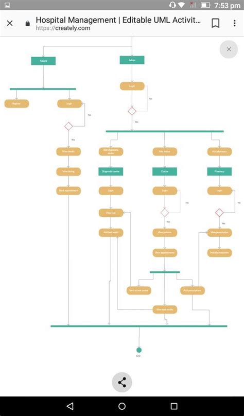 Draw an Object diagram for Hotel Management system. - Brainly.in