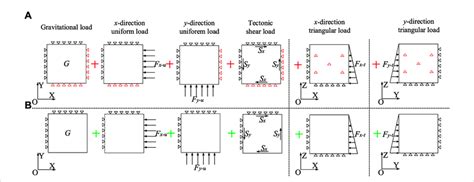 Image result for Linear Superposition Examples