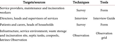 Image result for Data Collection Tools