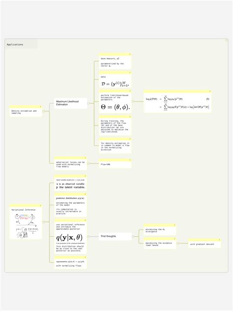 Image result for Normalizing Flows: An Introduction and Review of Current Methods Normalizing Flows Applications