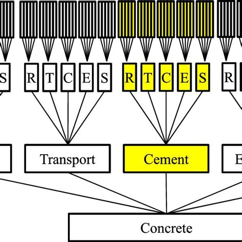 Image result for Script Matrix Diagram