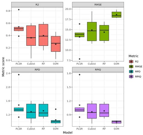 Evaluation of Airborne HySpex and Spaceborne PRISMA Hyperspectral ...