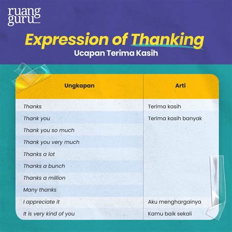 10 Variasi Ucapan Terima Kasih (Thanking Expression)