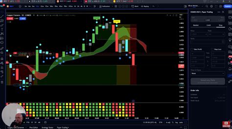 Image result for How to Disconect Paper Trading From Trading View