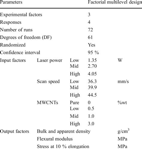 Image result for Statistical Design Types