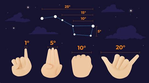Planetary Alignment 2025 Dates | Alignment of Planets | Planet Parade ...