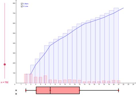 Image result for Box Plot in GeoGebra