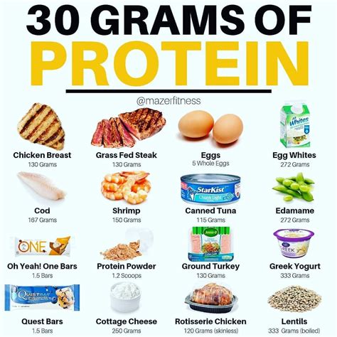 Printable high protein food list – Artofit