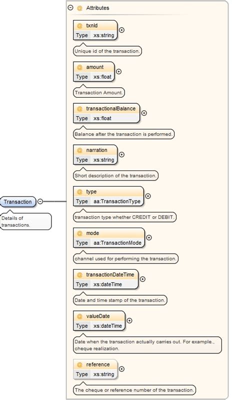Schema documentation for term_deposit_v2.0.0.xsd