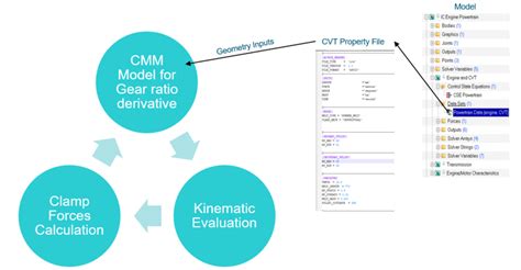 Image result for CVT Model