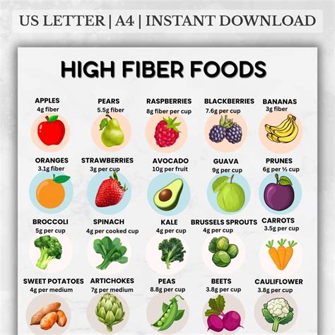 High Fiber Food Chart PDF, High Fiber Foods List Printable, Fiber-rich Foods Poster, Clean ...