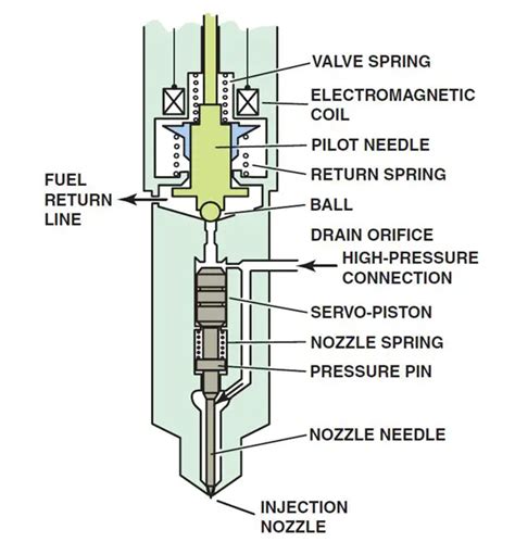 Programming Module Injection Diagram 的图像结果
