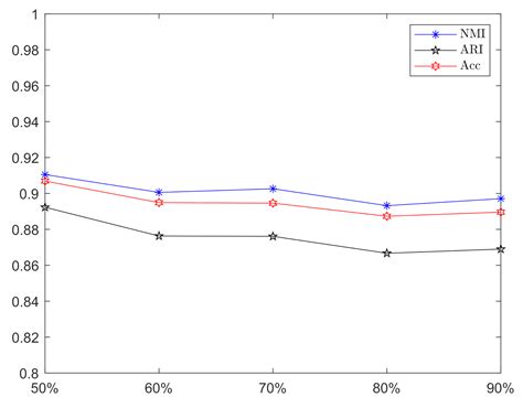 An Improved Three-Way Clustering Based on Ensemble Strategy