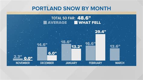 A look back at Maine's winter, a look forward to spring ...