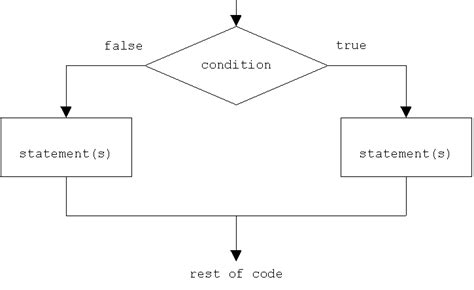 How to Use If Else Condition in Cmod Application 的图像结果