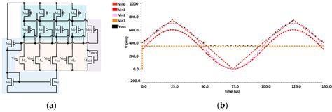 Analog Convolutional Operator Circuit for Low-Power Mixed-Signal CNN ...