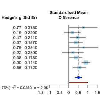 Image result for How Plot Moderator
