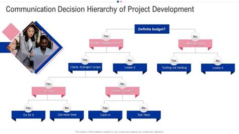 Communication Hierarchy Model 的图像结果
