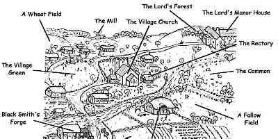 Image result for Medieval Village Tutorial