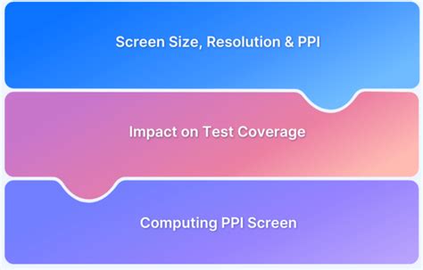 Image result for Android Screen Resolution