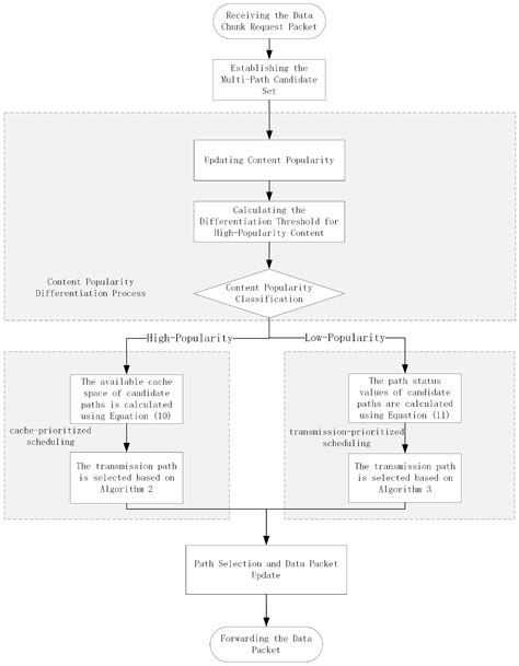 An Efficient Multipath-Based Caching Strategy for Information-Centric ...