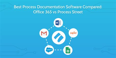 Image result for Process Documentation Management Software