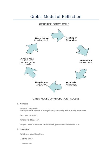 Image result for What Is Gibbs Model