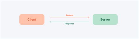 Image result for Java Object to JSON String