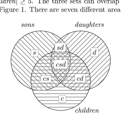 Image result for Describing a Set