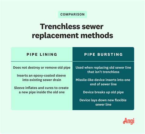 Trenchless Sewer Line Piping Costs [2025 Data] | Angi