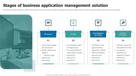 Image result for Management Functions Application Business Model