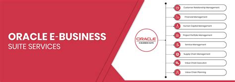 Image result for Oracle eService