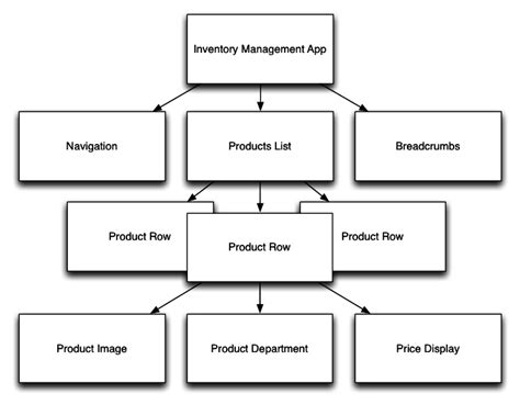 Image result for How Angular Works