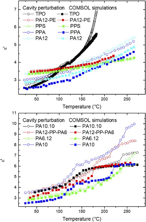 Image result for Relativity Permittivity