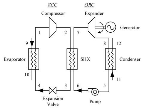 Performance Assessment and Working Fluid Selection for Novel Integrated ...